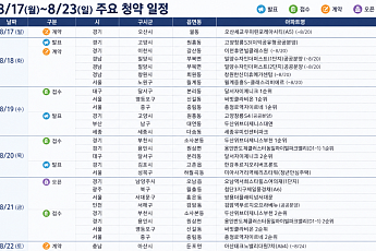 [분양캘린더] 8월 셋째 주 ‘써밋클라비온’ 등 3788가구 분양