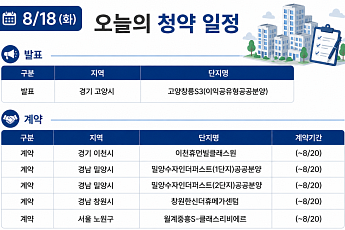 [오늘의 청약 일정]  ‘고양창릉S3’ 당첨자 발표 등