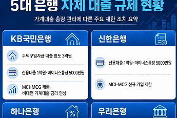 [머니브리핑] 대출 총량 2배 늘린다는데⋯은행별 빗장 언제 풀릴까