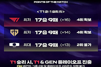 '오너' 선발 복귀한 T1⋯DK 잡으면 플레이오프 확정