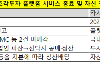 시장이 사라지고 부동산 조각만 남았다… 투자자 원금손실 불가피 [퇴로 막힌 조각투자]①