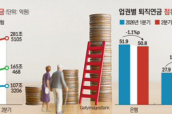 은행서 증권사로… 퇴직연금 머니무브 [550조 연금전쟁 上-②]