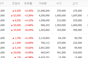 [증시키워드] 삼성전자·SK하이닉스 반등…LG전자 ‘로봇’, 두산에너빌리티 ‘원전’ 주목