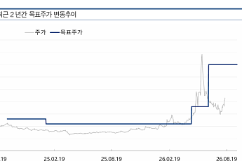 교보證 “LG전자, 10월 AIDC 2조5000억원 수주 전망…AI 인프라가 새 성장축”