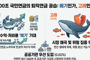 ‘1500조 거인’ 국민연금, 퇴직연금 시장 진출…'메기인가, 고래인가' [550조 연금전쟁 下-①]