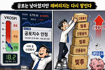 공포 잦아든 증시, 다시 쌓이는 빚투…레버리지 위험 재부상