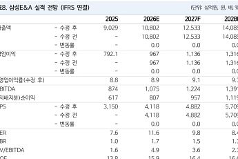 NH투자證 