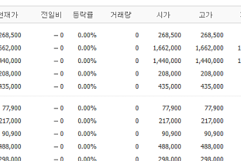 [증시키워드] 반도체 비중 회복·기술주 주목…엔비디아 협력 LG전자 관심↑
