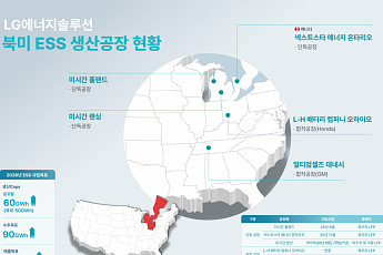 LG엔솔, 11개 분기 만에 매출 8조 복귀하나…북미 ESS가 견인