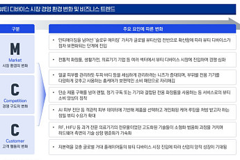 삼정KPMG 