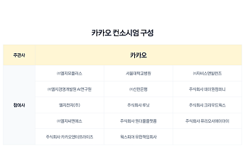 카카오·LG유플러스 손잡고 ‘모두의 AI’ 도전…14개사 컨소시엄 구성