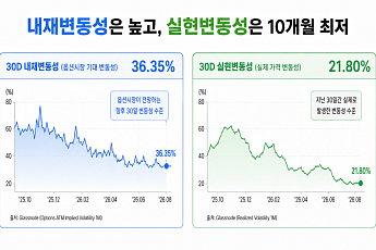 비트코인 변동성 10개월 최저, ‘폭풍 전 고요’일까
