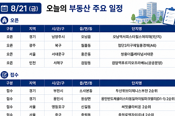 [오늘의 청약 일정]  ‘첨단3지구제일풍경채’ 견본주택 개관 등