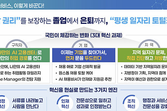 실업인정 등 서류업무는 AI가⋯고용센터 '고용서비스' 중심으로 개편