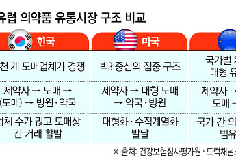 “도매상 줄이면 끝?”…글로벌 사례에서 찾는 유통 해법[약의 길을 바꾸자-上③]