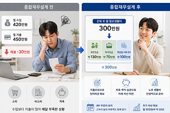 [국민연금 노후설계⑤] 소득·지출 낱낱이 따지는 ‘재무 건강검진’
