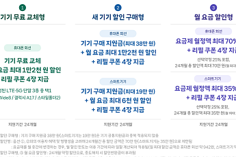 SKT, 3G 서비스 신규 가입 중단…고객 LTE·5G 전환 지원