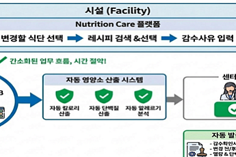급식 식단도 앱으로 관리…식약처, 혁신사례 8건 선정