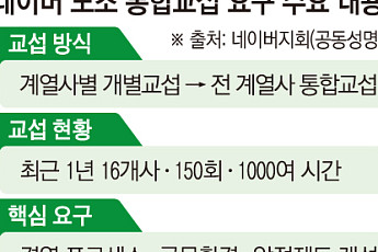 네이버 노조 