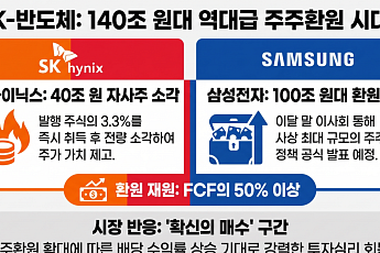 SK하닉, 40조 주주환원에 반도체 투심 '활짝'…