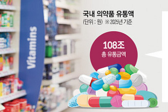 잠자는 의약품 데이터 깨워야…AI 수급 예측, ‘품절 악순환’ 끊는다[약의 길을 바꾸자-下①]