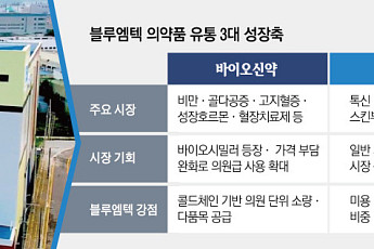 블루엠텍, 바이오신약·에스테틱·백신 키운다…의약품 유통 성장축 확대
