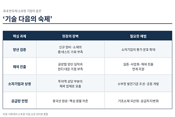 “기술만으론 못 버틴다”…소부장 13곳이 말한 ‘기술 다음의 숙제’ [기술 속국 탈출기]