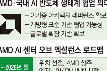 엔비디아 의존 벗어나야…정부·AMD·국산 AI 반도체 ‘개방형 생태계’ 맞손