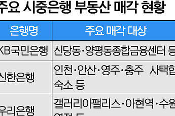 문 닫은 은행 점포 쏟아지는데⋯수천억 매물 ‘새 주인 찾기’ 난항