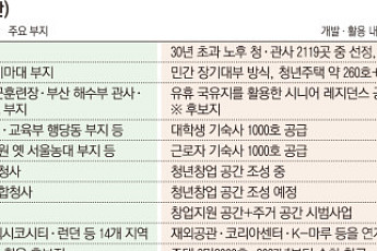 국유재산기금 주식투자 비중 40%로…공공주택 2.8만 호 착공