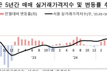 서울 아파트 매매 실거래가 2.5%↑⋯5년 만에 최고 상승폭