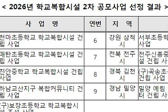 전주 신흥중·고, 학교 복합시설 공모 선정…90억원 규모 조성