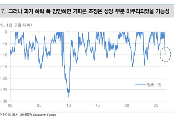대신증권 
