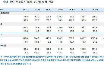 美 ‘중국산 로봇 빗장’에 K휴머노이드 반사이익…실적으로 증명하는 ‘옥석 가리기’
