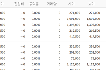 [증시키워드] SK하이닉스 13% 급등·삼성전자 27만원 회복…알테오젠 ‘암백신’ 기대