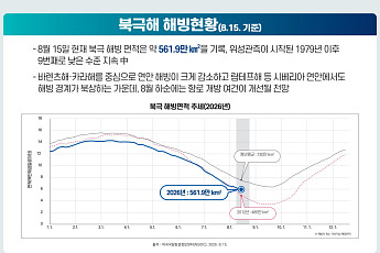얼음이 녹아야 열리는 북극항로…'기후변화의 역설'