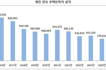 새 아파트가 사라진다⋯'입주 절벽'에 커지는 신축 희소가치
