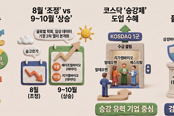 모더나 쏘아올린 암백신ㆍ승강제 모멘텀⋯숨고르기 끝낸 바이오株 2차 랠리 온다