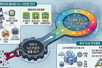“엔비디아 올라탄 LG, 15만원 간다”…로봇·AI로 ‘지주사 디스카운트’ 탈출하나