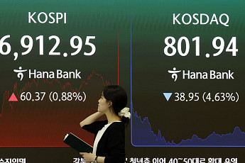 코스피, 반도체 투톱 방어에 6900선 마감…코스닥 4.63% 급락