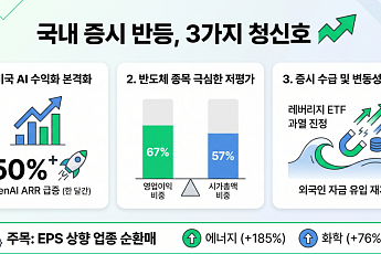 美 AI 수요·반도체 순환매…국내 증시 2거래일 연속 상승 비결은?