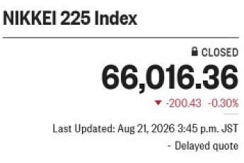 아시아증시, 美금리 변동성에 혼조⋯日닛케이 0.3%↓