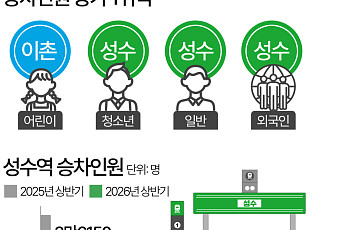 어린이부터 외국인까지 몰렸다…전 연령대 찾는 '성수역' [데이터클립]