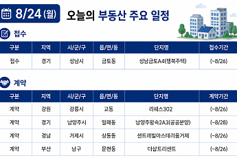 [오늘의 청약 일정] ‘더샵트리센트’ 당첨자 계약 등