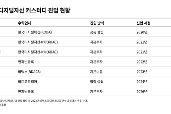 '75조 시장 열린다'⋯ 은행권, 디지털자산 2단계법에 '직접 수탁' 기대감