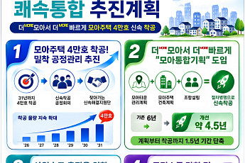 서울시, '모아통합기획' 도입해 모아주택 착공 1.5년 단축