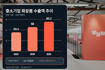 될성부른 K뷰티 먼저 잡자…유통업계, ‘신진 브랜드’ 육성 경쟁