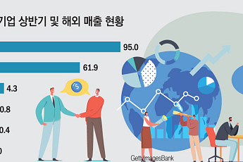 해외서 답 찾은 의료AI…루닛·코어라인 매출 늘고 적자 줄였다[K-의료AI 생존기①]