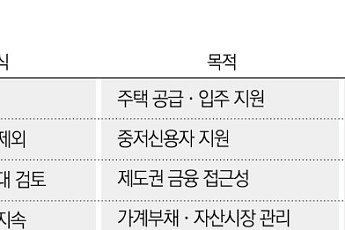 주담대 막고 잔금·중금리 푼다⋯가계대출 ‘선별 완화’ [대출 총량의 새 문법]