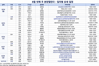 [분양캘린더] 8월 넷째 주 ‘상동역롯데캐슬시그니처’ 등 5430가구 분양